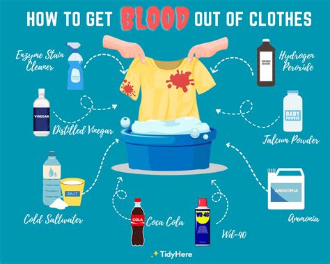 how to get rid of fake blood on clothes|clean blood stains off clothing.